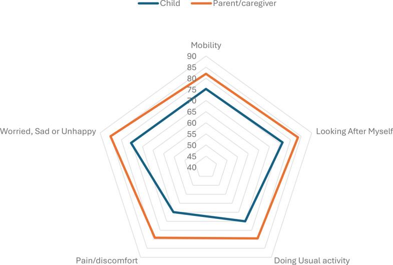 https://cdn.ncbi.nlm.nih.gov/pmc/blobs/02ba/12350999/6921c9a0f6d2/41687_2025_928_Fig3_HTML.jpg