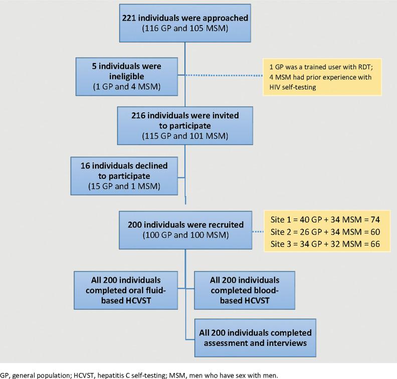 https://cdn.ncbi.nlm.nih.gov/pmc/blobs/02bd/10763960/a4154113d855/pgph.0001770.g001.jpg