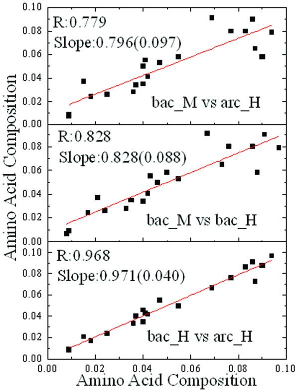 https://cdn.ncbi.nlm.nih.gov/pmc/blobs/02bd/3098108/0ae6de3b3a66/1471-2105-11-62-1.jpg