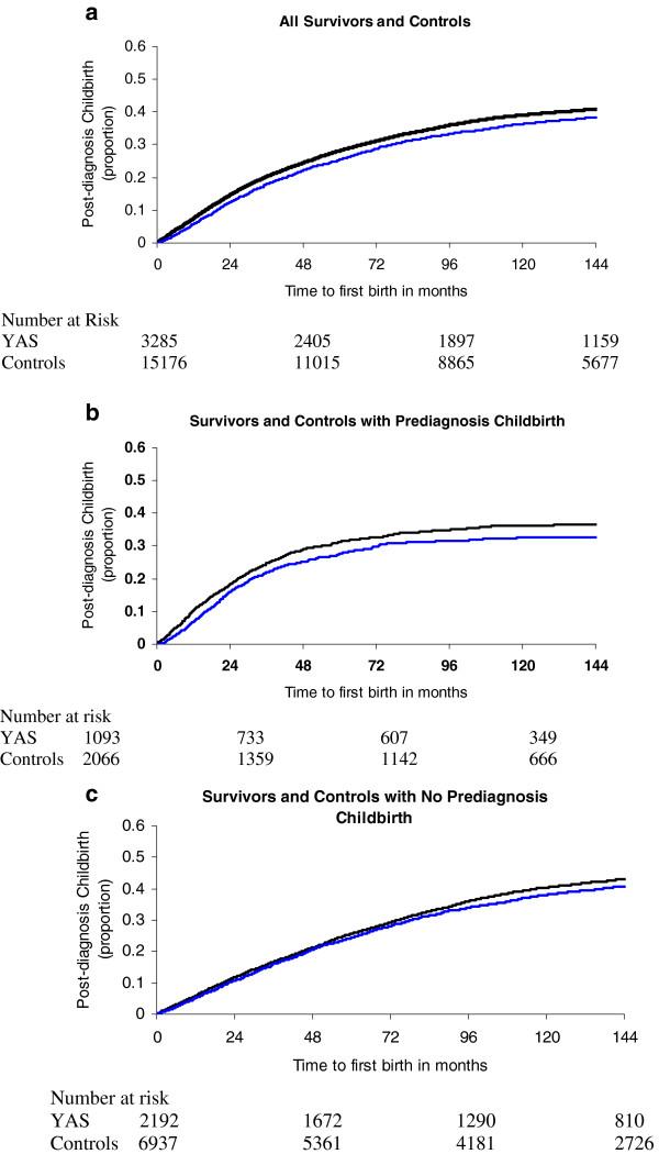 https://cdn.ncbi.nlm.nih.gov/pmc/blobs/02bd/3605316/716449b9b08d/1471-2407-13-30-1.jpg