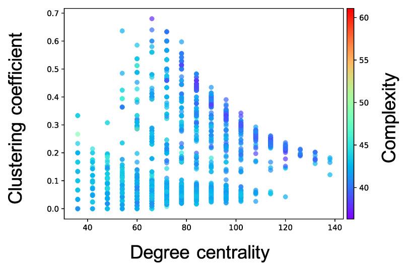 https://cdn.ncbi.nlm.nih.gov/pmc/blobs/02be/7514695/5b17c2145003/entropy-21-00214-g0A8.jpg