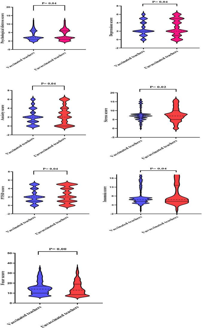 https://cdn.ncbi.nlm.nih.gov/pmc/blobs/02bf/9382101/75a4c98b1910/fpsyt-13-896419-g002.jpg