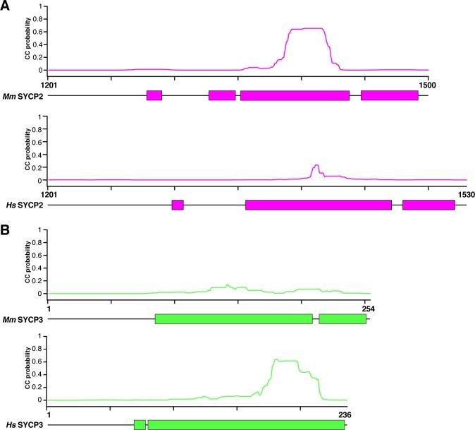https://cdn.ncbi.nlm.nih.gov/pmc/blobs/02c0/6349405/ebf4ad3e3f19/elife-40372-fig2-figsupp1.jpg