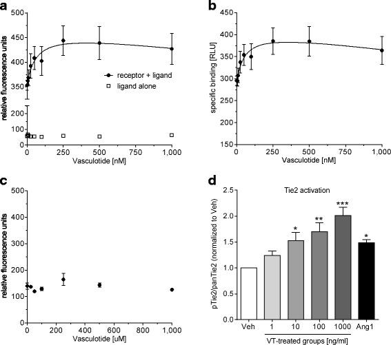 https://cdn.ncbi.nlm.nih.gov/pmc/blobs/02c1/5683375/1e24c482e6ba/13054_2017_1851_Fig1_HTML.jpg
