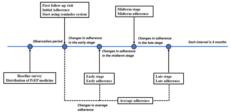 https://cdn.ncbi.nlm.nih.gov/pmc/blobs/02c4/9412721/b8327d3dc513/jmir_v24i8e37936_fig3.jpg