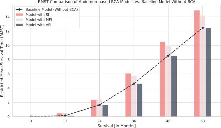 https://cdn.ncbi.nlm.nih.gov/pmc/blobs/02c7/12067685/d2697d7fe4e8/12967_2025_6507_Fig5_HTML.jpg