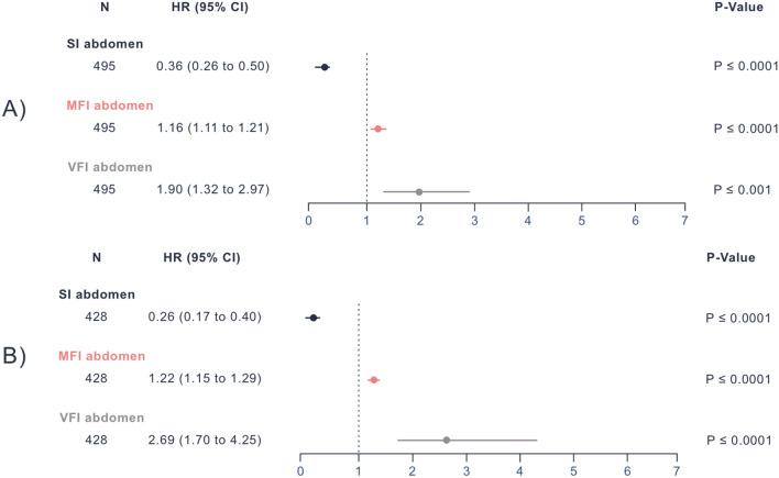 https://cdn.ncbi.nlm.nih.gov/pmc/blobs/02c7/12067685/ef6e5b1d8701/12967_2025_6507_Fig2_HTML.jpg