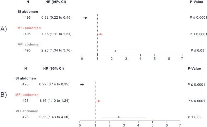 https://cdn.ncbi.nlm.nih.gov/pmc/blobs/02c7/12067685/f46564c148a0/12967_2025_6507_Fig3_HTML.jpg