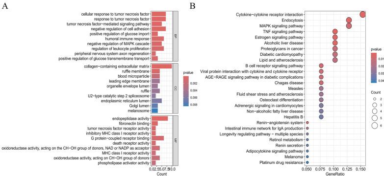 https://cdn.ncbi.nlm.nih.gov/pmc/blobs/02cb/12070786/036a8bde7144/12967_2025_6541_Fig2_HTML.jpg