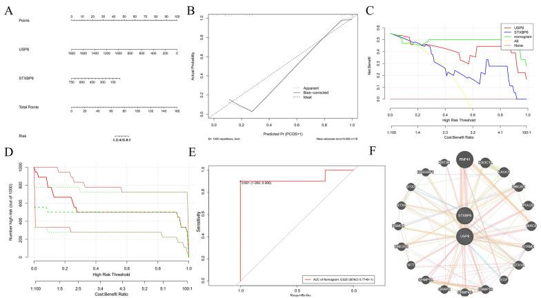 https://cdn.ncbi.nlm.nih.gov/pmc/blobs/02cb/12070786/8278b18c8cc9/12967_2025_6541_Fig6_HTML.jpg
