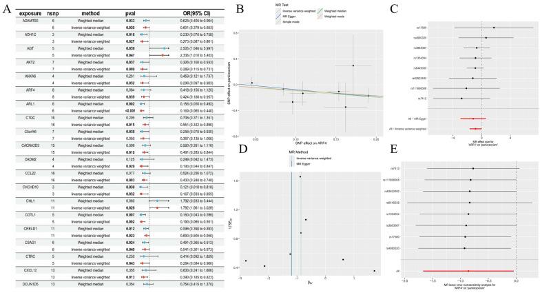 https://cdn.ncbi.nlm.nih.gov/pmc/blobs/02cb/12070786/d4fc384c7118/12967_2025_6541_Fig1_HTML.jpg