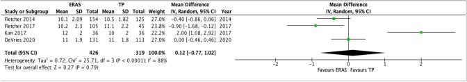 https://cdn.ncbi.nlm.nih.gov/pmc/blobs/02cd/8270839/28d6142622d9/43390_2021_310_Fig4_HTML.jpg