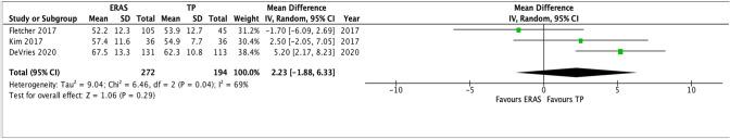 https://cdn.ncbi.nlm.nih.gov/pmc/blobs/02cd/8270839/372163cb1499/43390_2021_310_Fig5_HTML.jpg
