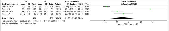 https://cdn.ncbi.nlm.nih.gov/pmc/blobs/02cd/8270839/b903dbfb52ce/43390_2021_310_Fig3_HTML.jpg