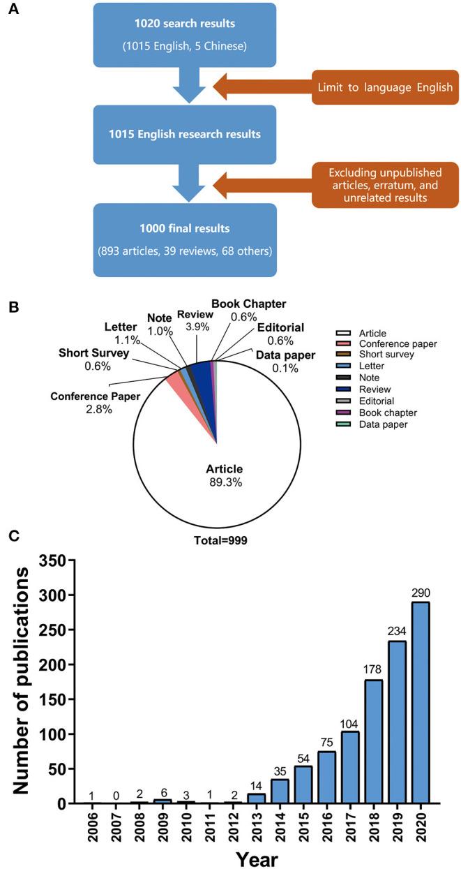 https://cdn.ncbi.nlm.nih.gov/pmc/blobs/02ce/7926202/607119f78ebe/fmed-08-635035-g0001.jpg