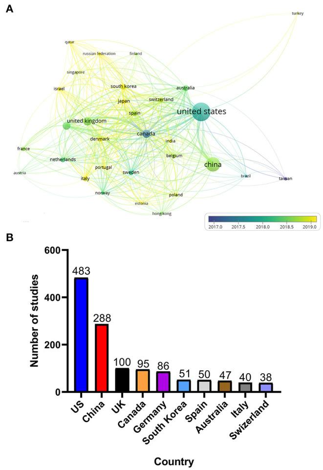 https://cdn.ncbi.nlm.nih.gov/pmc/blobs/02ce/7926202/8bedd2b11088/fmed-08-635035-g0003.jpg
