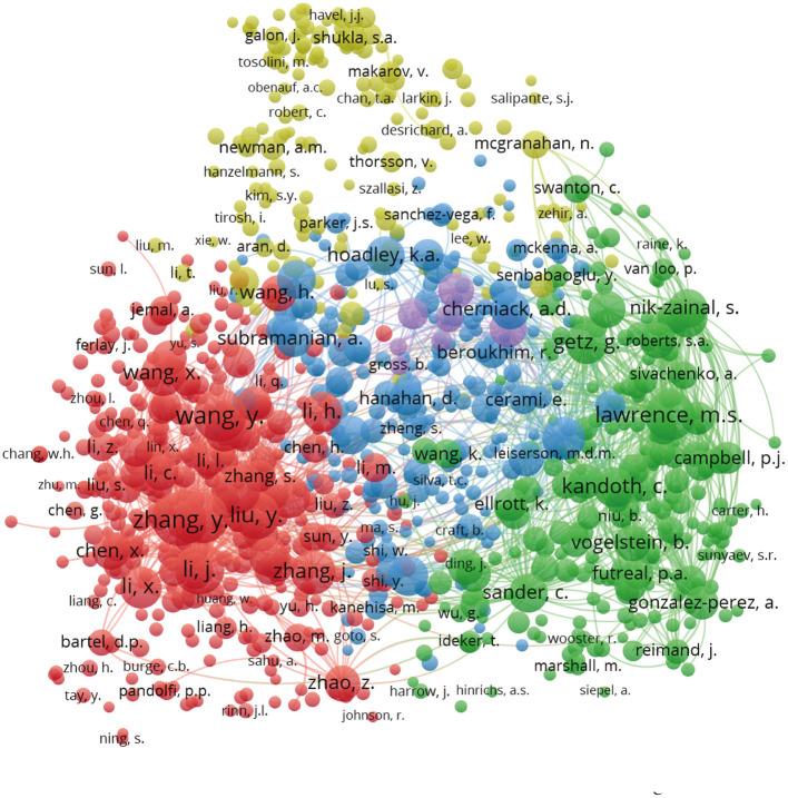 https://cdn.ncbi.nlm.nih.gov/pmc/blobs/02ce/7926202/bf15ecb49cc1/fmed-08-635035-g0005.jpg