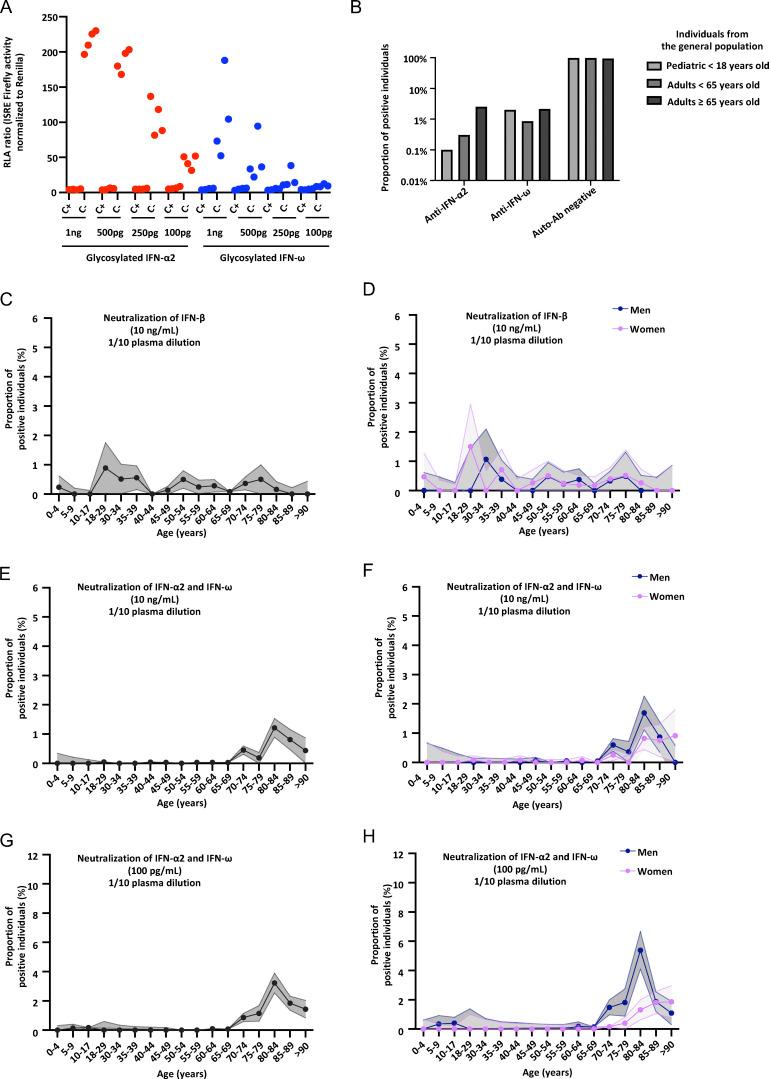 https://cdn.ncbi.nlm.nih.gov/pmc/blobs/02d2/10771097/3f17c72875db/JEM_20231353_FigS3.jpg