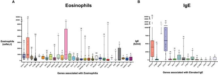 https://cdn.ncbi.nlm.nih.gov/pmc/blobs/02d3/8902297/2ed435899826/fimmu-13-831279-g005.jpg