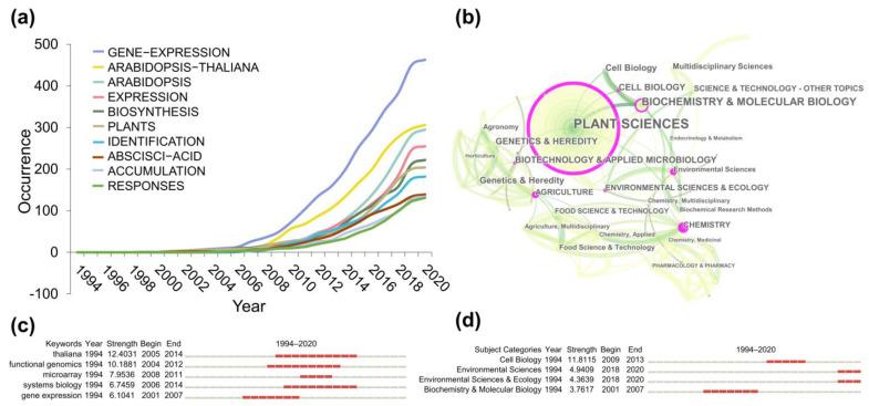https://cdn.ncbi.nlm.nih.gov/pmc/blobs/02d6/11123105/0a47b99bf5be/metabolites-14-00272-g006.jpg