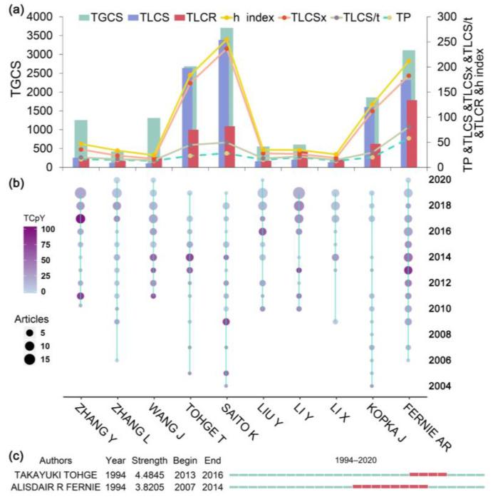 https://cdn.ncbi.nlm.nih.gov/pmc/blobs/02d6/11123105/5a6ba0e8a6b4/metabolites-14-00272-g004.jpg