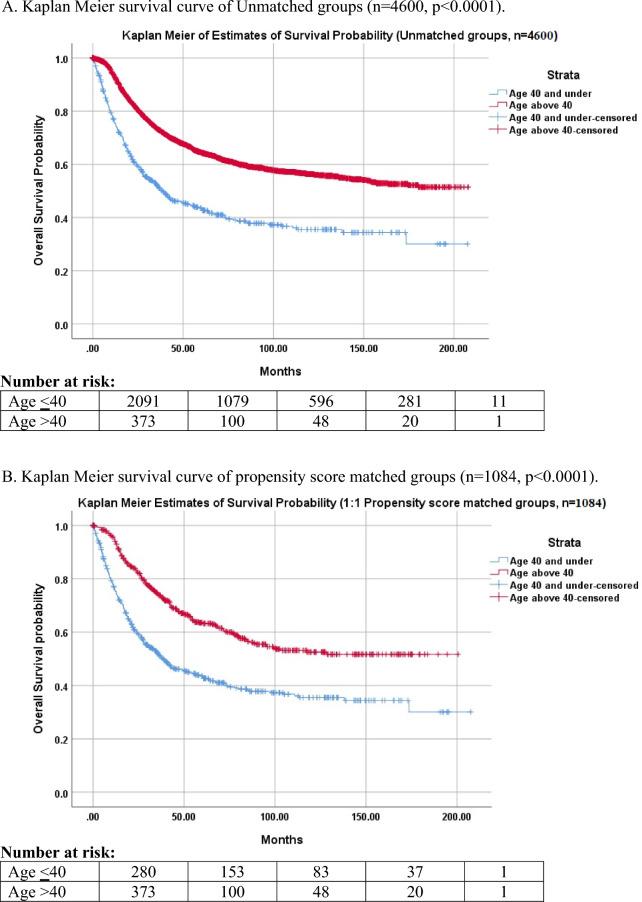 https://cdn.ncbi.nlm.nih.gov/pmc/blobs/02da/10768101/b5e40aee9ae5/40001_2023_1599_Fig1_HTML.jpg