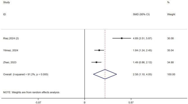 https://cdn.ncbi.nlm.nih.gov/pmc/blobs/02da/12263551/4559c286afce/fphys-16-1612882-g003.jpg