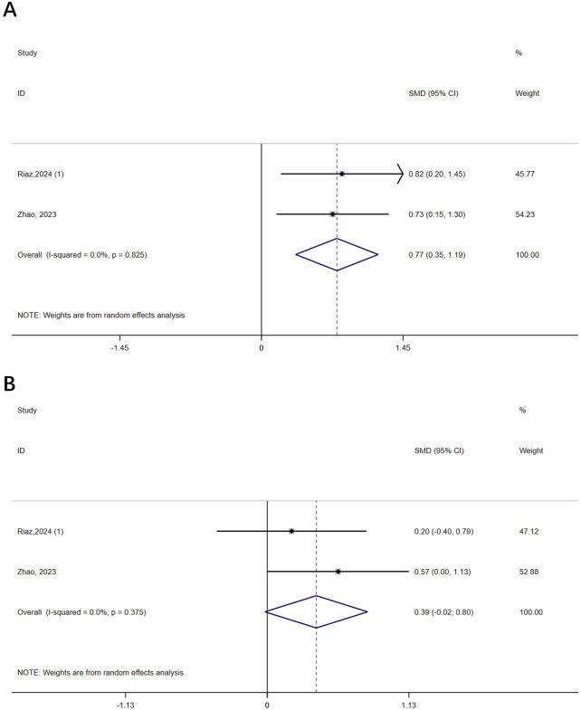 https://cdn.ncbi.nlm.nih.gov/pmc/blobs/02da/12263551/973a13d2e1fe/fphys-16-1612882-g002.jpg