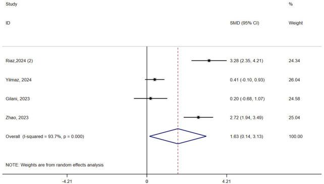https://cdn.ncbi.nlm.nih.gov/pmc/blobs/02da/12263551/e24455f6efd4/fphys-16-1612882-g004.jpg