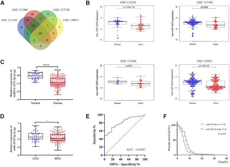 https://cdn.ncbi.nlm.nih.gov/pmc/blobs/02db/8204016/39d0f9d03db7/fcell-09-671202-g002.jpg