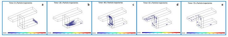 https://cdn.ncbi.nlm.nih.gov/pmc/blobs/02dc/7912382/5e60e0bd128a/micromachines-12-00104-g003.jpg