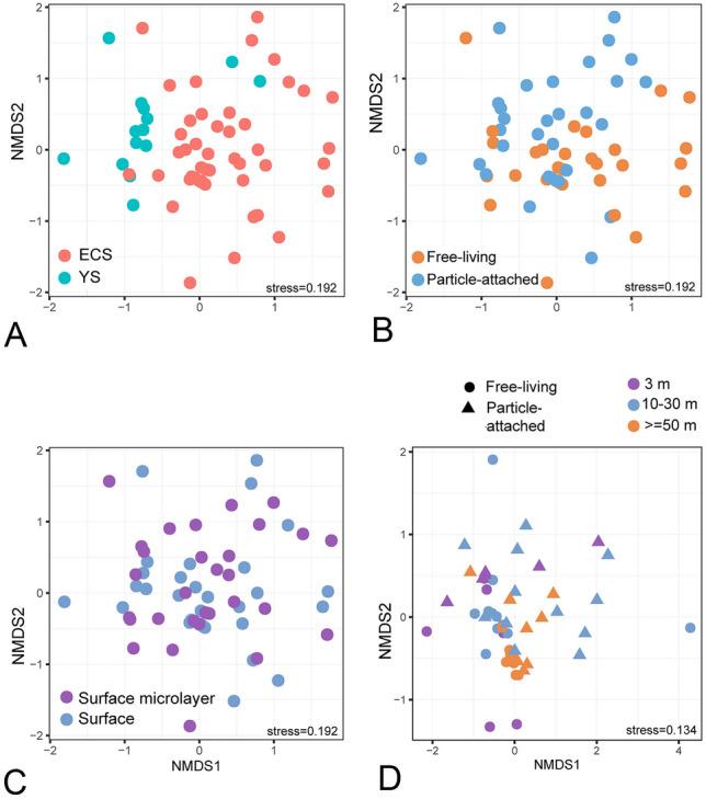 https://cdn.ncbi.nlm.nih.gov/pmc/blobs/02de/10232715/eba199d00295/42995_2023_169_Fig3_HTML.jpg