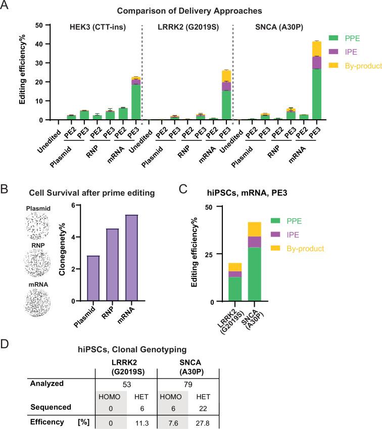 https://cdn.ncbi.nlm.nih.gov/pmc/blobs/02de/9584603/902229d15d9e/elife-79208-fig3.jpg