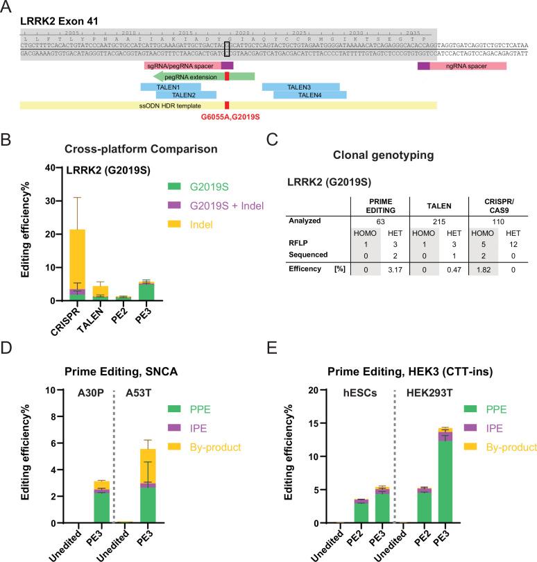 https://cdn.ncbi.nlm.nih.gov/pmc/blobs/02de/9584603/bc68087c3a9d/elife-79208-fig1.jpg
