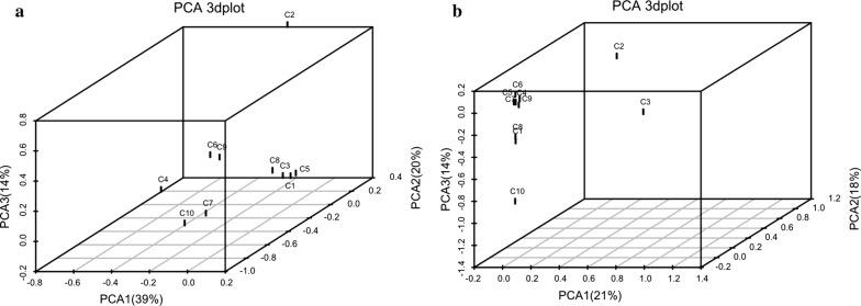 https://cdn.ncbi.nlm.nih.gov/pmc/blobs/02df/6128992/69bbf8dfef43/13068_2018_1237_Fig2_HTML.jpg