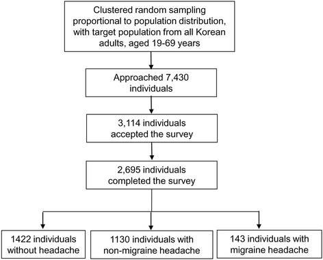 https://cdn.ncbi.nlm.nih.gov/pmc/blobs/02e0/4929100/db4ab595eaf5/10194_2016_655_Fig1_HTML.jpg