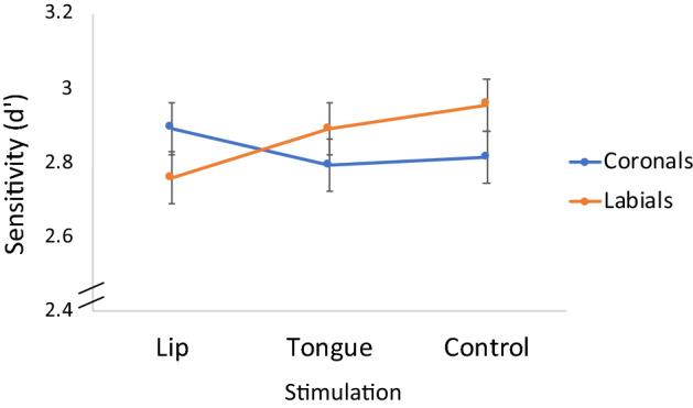 https://cdn.ncbi.nlm.nih.gov/pmc/blobs/02e1/8976511/5c2be3c7e479/10936_2022_9871_Fig8_HTML.jpg