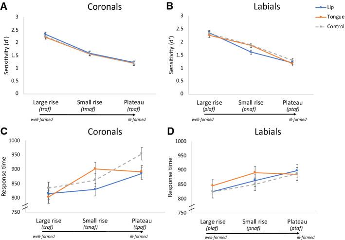 https://cdn.ncbi.nlm.nih.gov/pmc/blobs/02e1/8976511/68efaaeb16e9/10936_2022_9871_Fig6_HTML.jpg