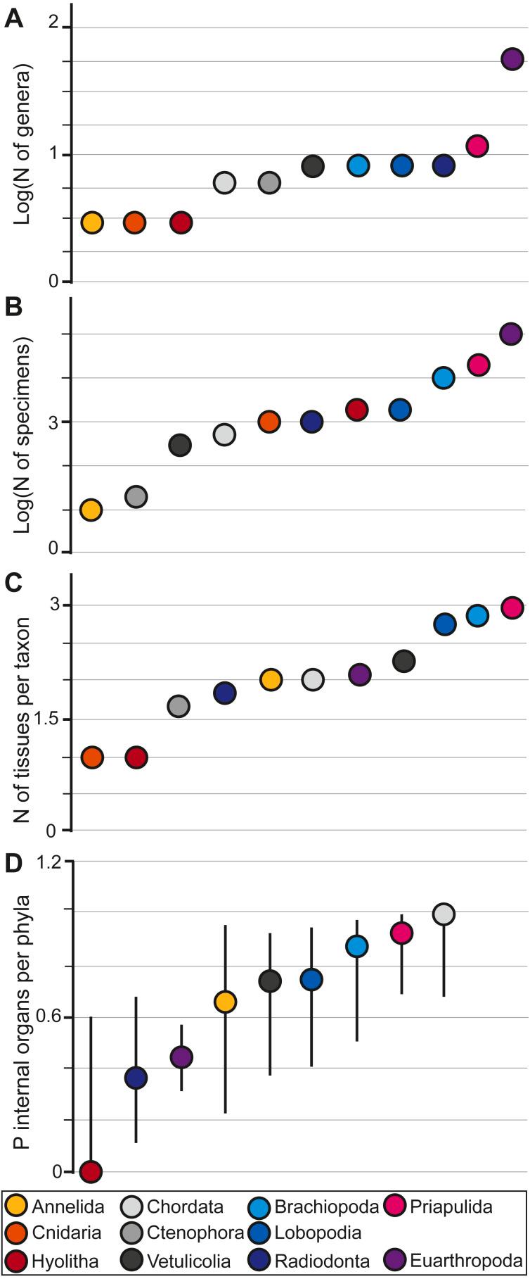 https://cdn.ncbi.nlm.nih.gov/pmc/blobs/02e1/9415357/e283a6e1bec5/peerj-10-13869-g001.jpg