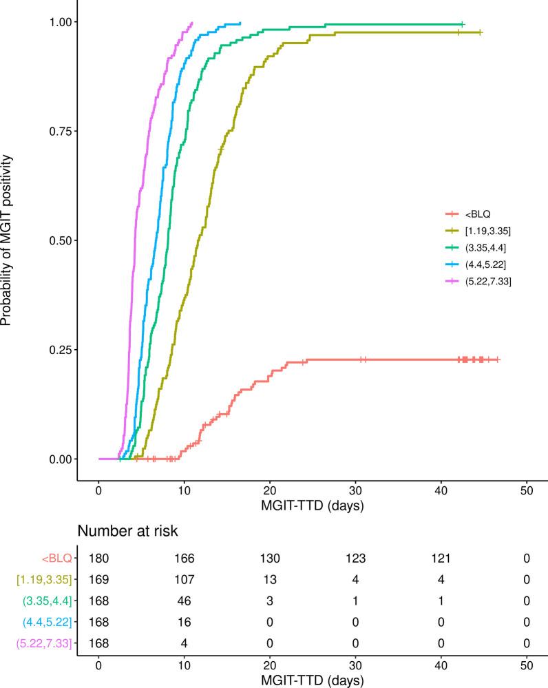 https://cdn.ncbi.nlm.nih.gov/pmc/blobs/02e5/8976976/2604aa2d0cb2/12879_2022_7308_Fig6_HTML.jpg