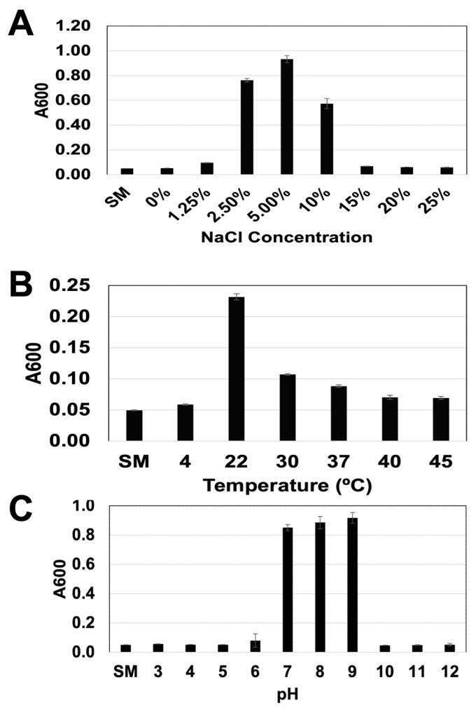 https://cdn.ncbi.nlm.nih.gov/pmc/blobs/02ea/12299700/81673eae899e/microorganisms-13-01568-g002.jpg