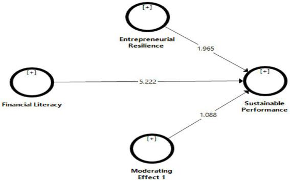https://cdn.ncbi.nlm.nih.gov/pmc/blobs/02ed/9421137/82be0810529f/fpsyg-13-954841-g003.jpg