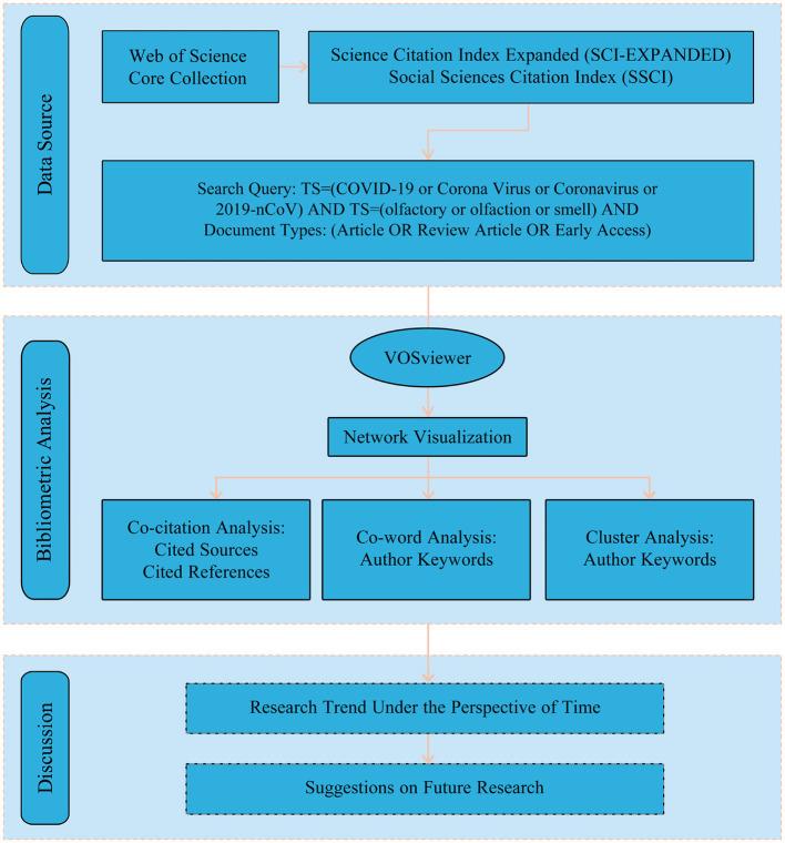 https://cdn.ncbi.nlm.nih.gov/pmc/blobs/02ee/10079987/4ba4844de79d/fnins-17-1164901-g0001.jpg