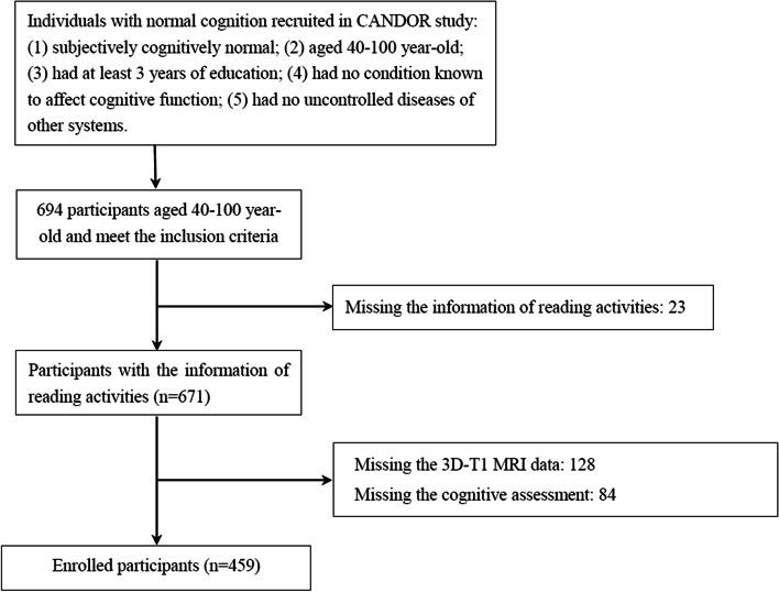 https://cdn.ncbi.nlm.nih.gov/pmc/blobs/02ee/9563722/61f904215f95/13195_2022_1098_Fig1_HTML.jpg