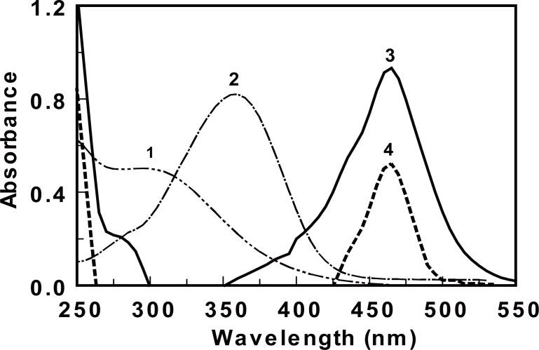 https://cdn.ncbi.nlm.nih.gov/pmc/blobs/02f0/3614635/61a29e2803d1/IJBS-3-123_F2.jpg