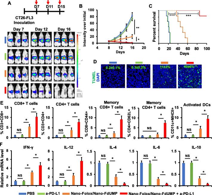 https://cdn.ncbi.nlm.nih.gov/pmc/blobs/02f1/7786897/9f61aef29d22/12943_2020_1297_Fig7_HTML.jpg