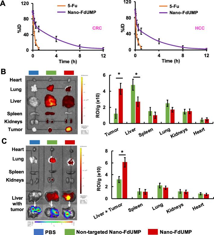 https://cdn.ncbi.nlm.nih.gov/pmc/blobs/02f1/7786897/aefde0030054/12943_2020_1297_Fig3_HTML.jpg