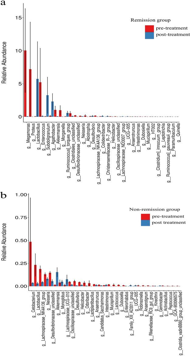 https://cdn.ncbi.nlm.nih.gov/pmc/blobs/02f2/10269848/13967b69d249/spectrum.01457-23-f009.jpg