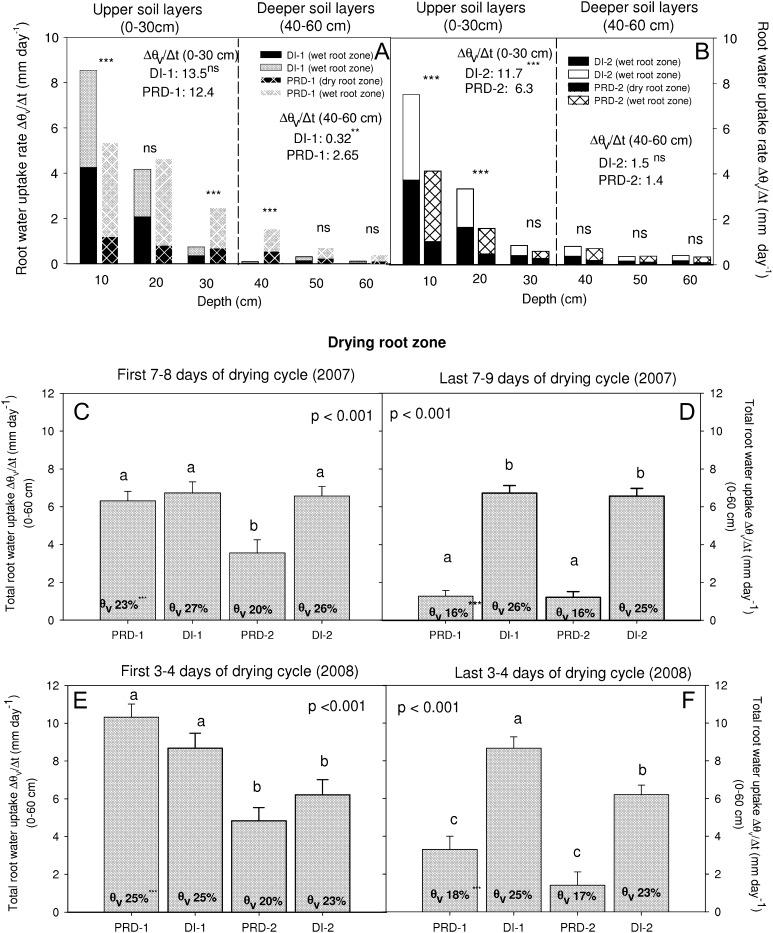 https://cdn.ncbi.nlm.nih.gov/pmc/blobs/02f3/3398444/f616fc68e53b/jexboters088f03_lw.jpg