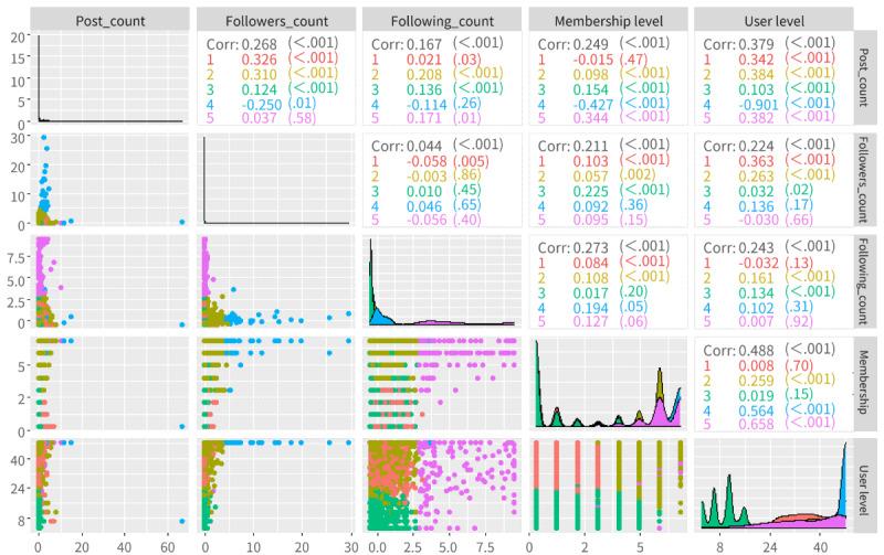 https://cdn.ncbi.nlm.nih.gov/pmc/blobs/02f3/9217148/59f395a63905/jmir_v24i6e37623_fig10.jpg